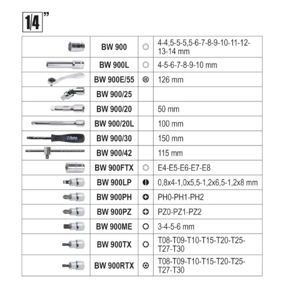 Set bussole 1/4" 3/8" 1/2" 170 pezzi Beta BW 903E/C170